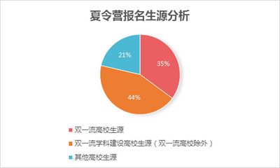 多措并举博业体育精准宣传夏令营报名人数再创新高博业体育app(图2)