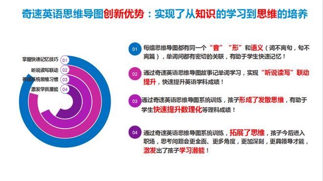 孩子非要去参加英语夏令营不知道该怎么选择？看奇速英语夏令营(图3)