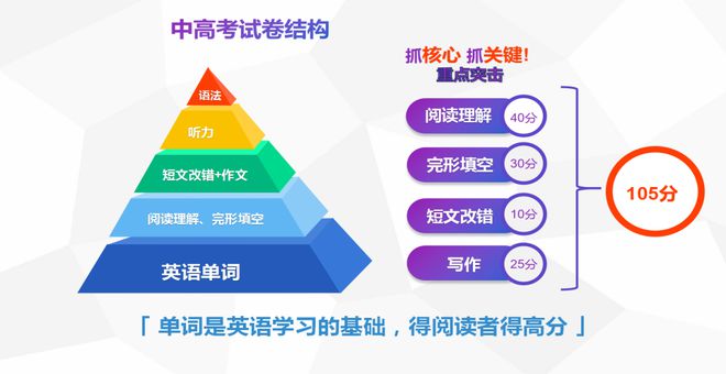 孩子非要去参加英语夏令营不知道该怎么选择？看奇速英语夏令营(图1)