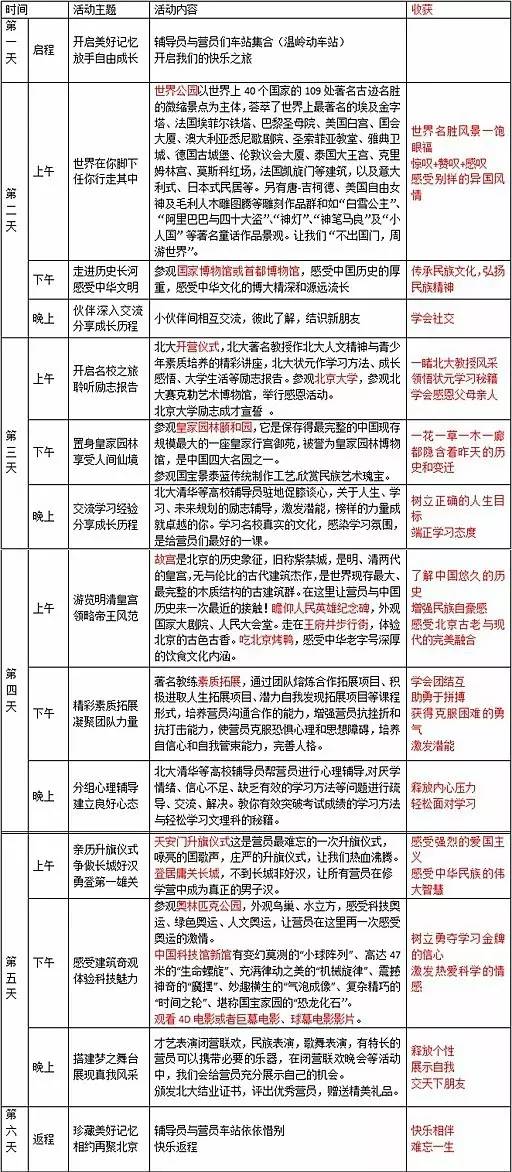 博业体育暑假去哪儿？五大主题夏令营总有一款适合你！(图6)