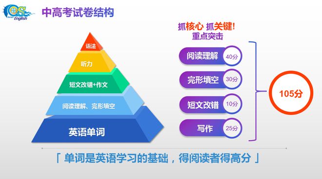 博业体育平台奇速英语夏令营：掌握英语新境界从兴趣到思维全方位升级(图2)