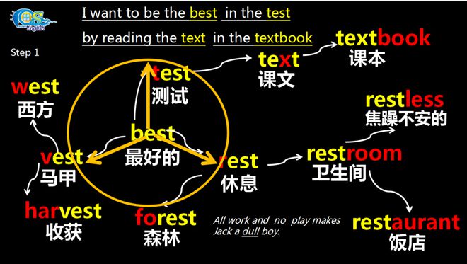 博业体育奇速英语夏令营创新研学之旅：习惯养成方法升级(图2)